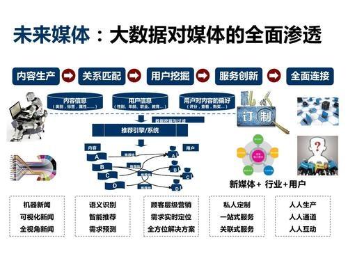 新媒體技術如何提升觀眾體驗實時性？