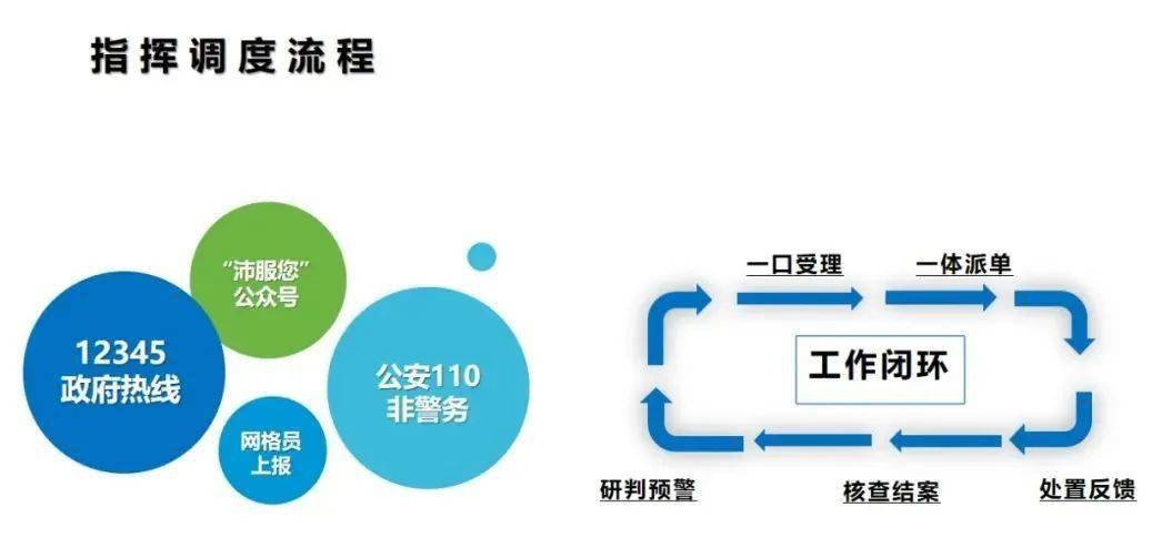 智慧城市文化娛樂(lè)資源的智能配置實(shí)現(xiàn)之道
