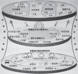 智慧城市提升文化娛樂業(yè)國(guó)際競(jìng)爭(zhēng)力的策略與實(shí)踐