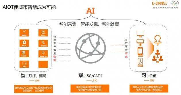 智慧城市推動(dòng)文化娛樂(lè)業(yè)用戶數(shù)據(jù)價(jià)值深度挖掘