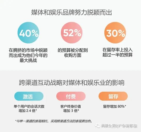 新媒體娛樂，實時反饋推動觀眾娛樂體驗升級