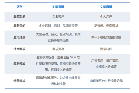 個性化服務(wù)在直播平臺場景化應(yīng)用中的實踐與探索