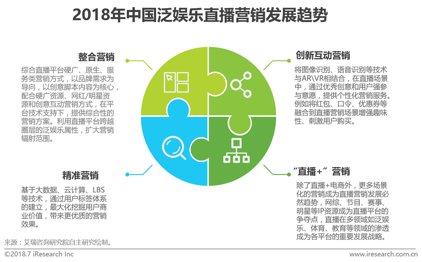 個(gè)性化服務(wù)助力娛樂行業(yè)精準(zhǔn)營銷之道
