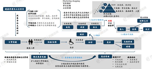 AI優(yōu)化文化創(chuàng)意產(chǎn)品市場的定價(jià)與定位策略