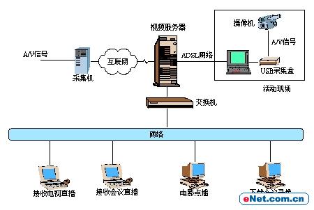 數(shù)字技術在流媒體平臺的廣闊應用前景