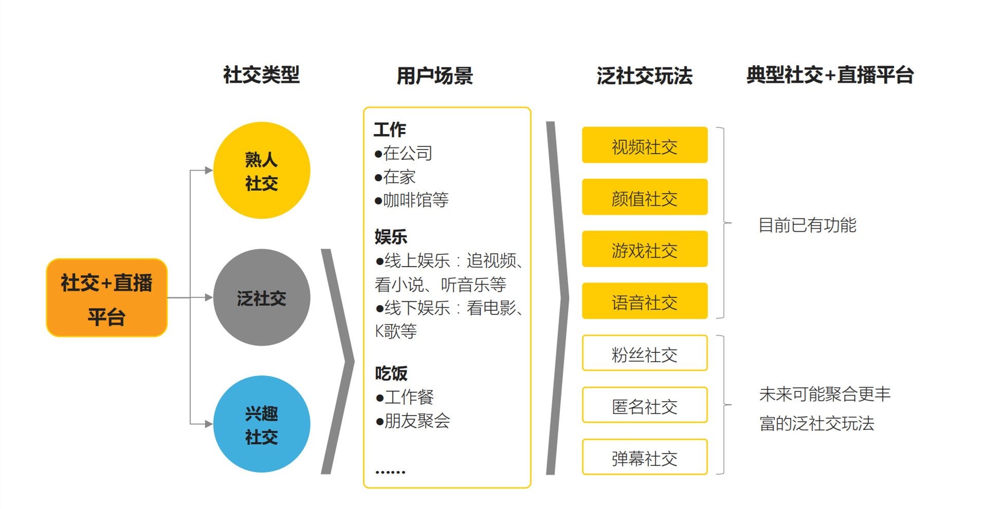 數(shù)字化直播平臺構(gòu)建新型社交模式探究