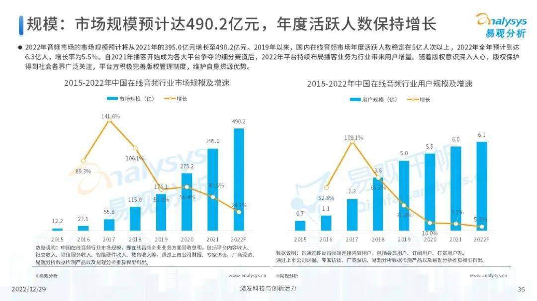 數(shù)字娛樂引領消費娛樂潮流趨勢的崛起之路