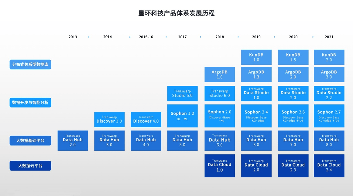 數(shù)字技術(shù)助力短視頻平臺內(nèi)容多元化發(fā)展