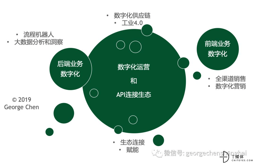 數(shù)字科技驅(qū)動娛樂生態(tài)系統(tǒng)構(gòu)建與優(yōu)化