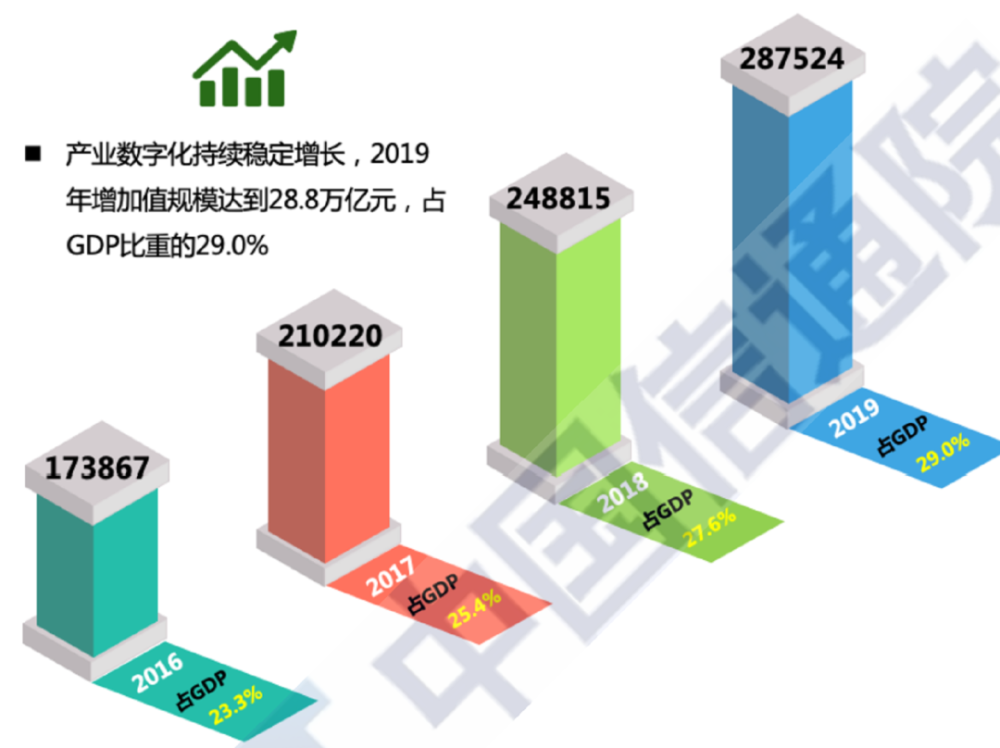 數(shù)字化重構(gòu)傳統(tǒng)娛樂業(yè)態(tài)，提升核心競(jìng)爭(zhēng)力之道