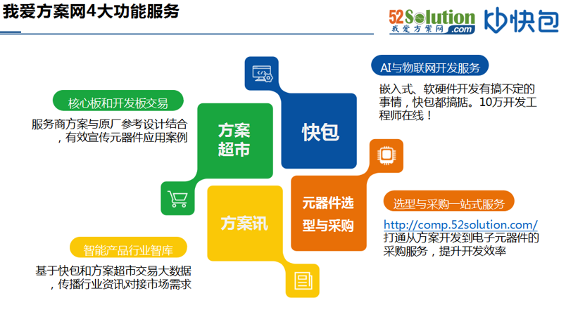 智能技術(shù)與娛樂產(chǎn)品的融合，未來創(chuàng)新展望