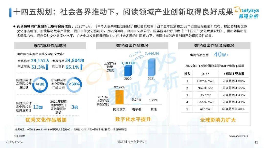 數(shù)字化技術(shù)推動娛樂市場細(xì)分深化探究