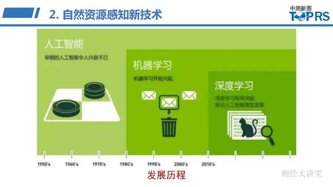 智能驅(qū)動娛樂，內(nèi)容與用戶的深度融合體驗