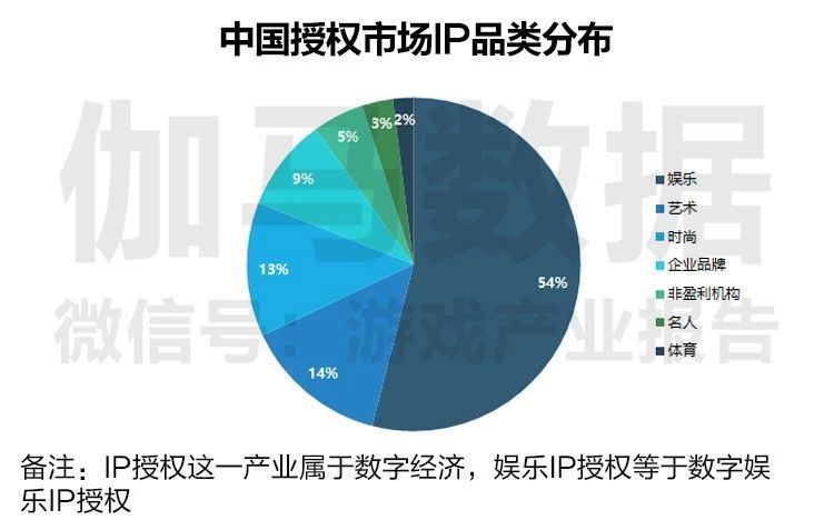 數(shù)字化娛樂，拉近品牌與用戶距離的關(guān)鍵之道