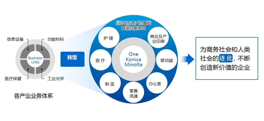 數字化技術革新娛樂服務新體驗