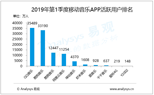 娛樂(lè)行業(yè)數(shù)字技術(shù)下的用戶潛能挖掘策略