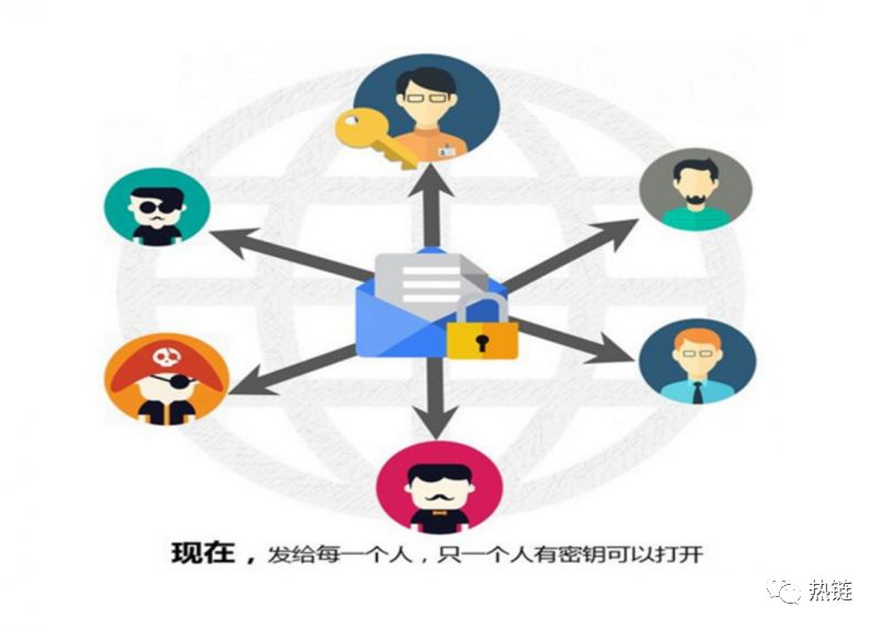 區(qū)塊鏈技術(shù)助力傳統(tǒng)文化數(shù)字版權(quán)保護(hù)的安全保障