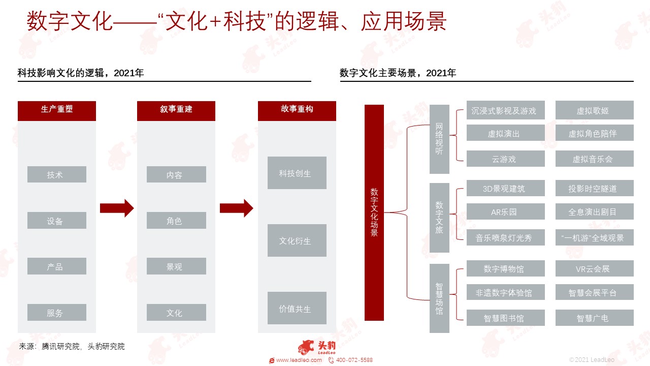 數(shù)字化保護，破解傳統(tǒng)文化瀕危困局之道