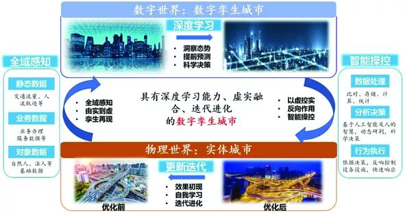 數(shù)字孿生技術(shù)重塑傳統(tǒng)文化歷史場(chǎng)景體驗(yàn)