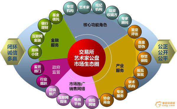 傳統(tǒng)文化融合科技，商業(yè)模式轉型之道