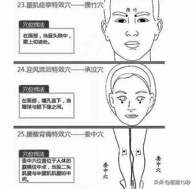 穴位按摩緩解身體不適的技巧