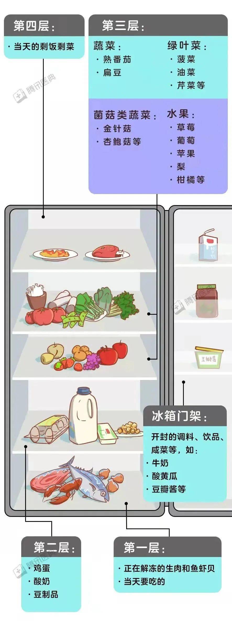 冰箱食品擺放順序優(yōu)化指南，確保新鮮與健康并存