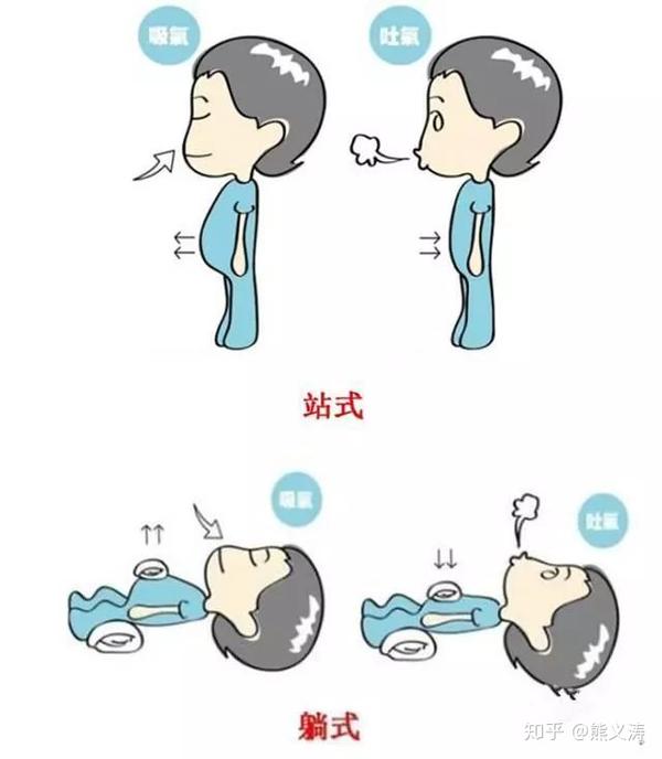 深呼吸訓(xùn)練對睡眠質(zhì)量的積極影響