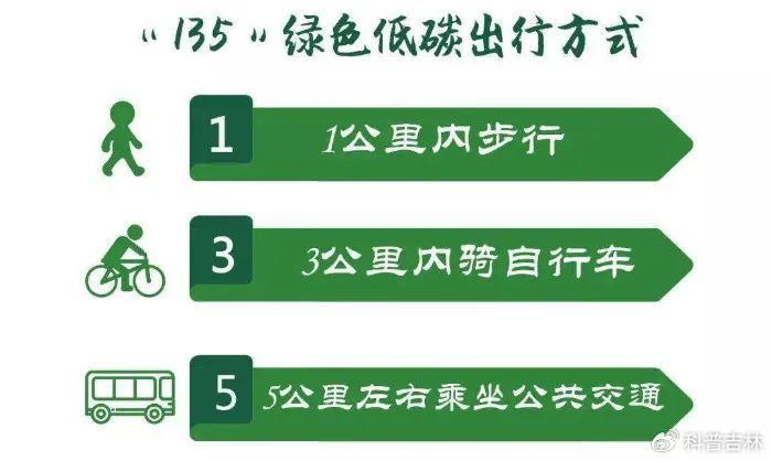 環(huán)保出行，如何選擇綠色交通工具