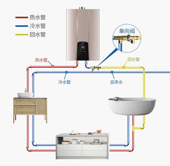 冷水洗衣，環(huán)保生活從我做起，節(jié)約熱水助力節(jié)能減排