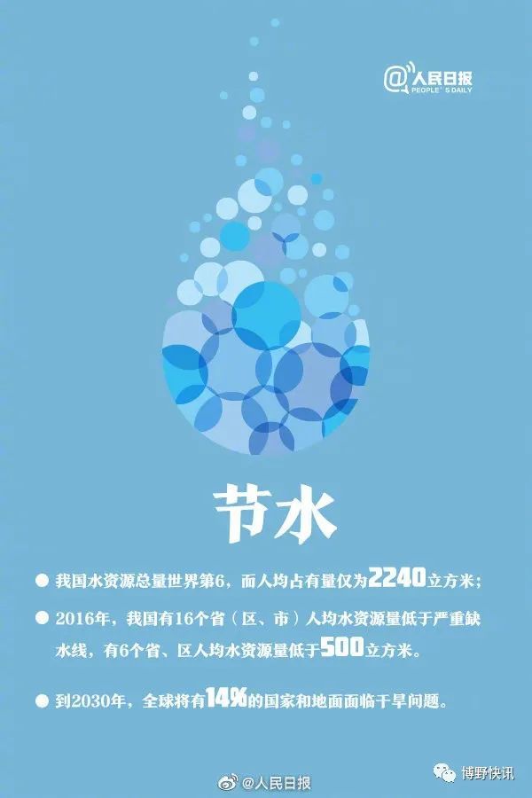 簡單節(jié)能習慣，家庭省電省水妙招