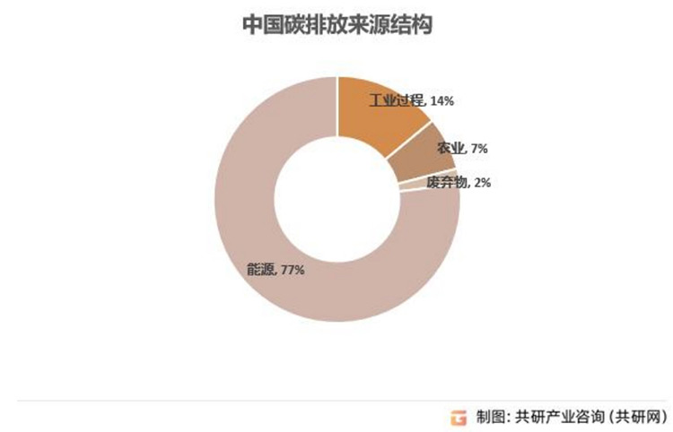 改善家庭能源結構，助力綠色生活實踐