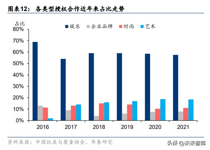 共享經(jīng)濟與傳統(tǒng)商業(yè)的碰撞，新時代商業(yè)模式的挑戰(zhàn)與機遇