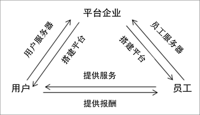 共享經(jīng)濟中平臺治理的重要性探究