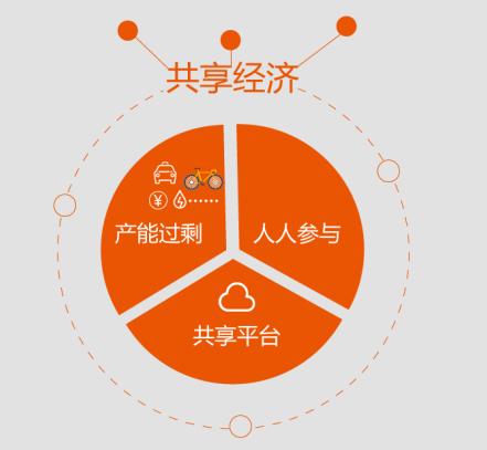 平臺經(jīng)濟(jì)與共享經(jīng)濟(jì)的邊界探討，理論深度與現(xiàn)實思考