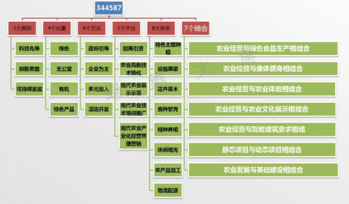 共享經(jīng)濟服務農(nóng)村市場需求之道
