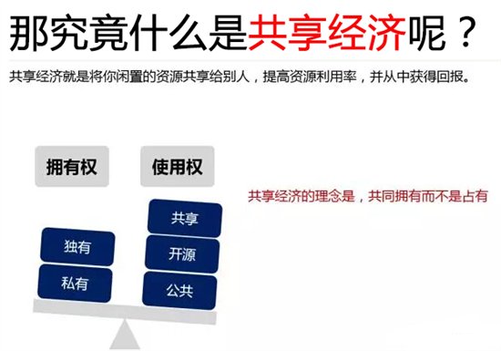 共享單車助力旅游行業(yè)蓬勃發(fā)展，共享經(jīng)濟(jì)成功案例解析