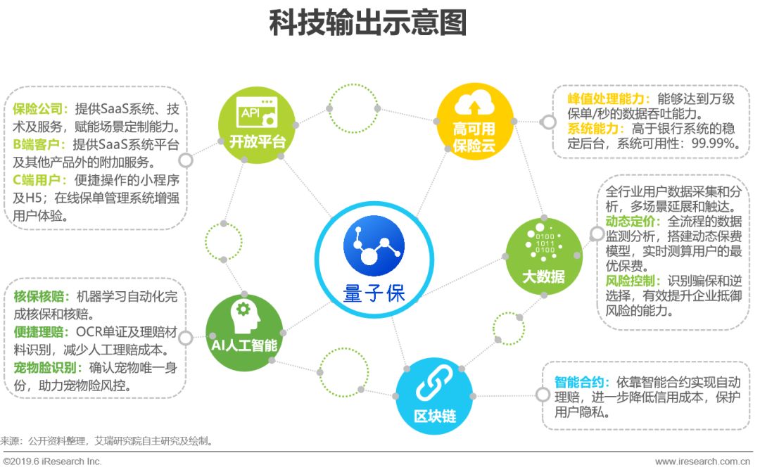 共享經(jīng)濟(jì)平臺如何平衡用戶與企業(yè)利益，雙贏的策略探討