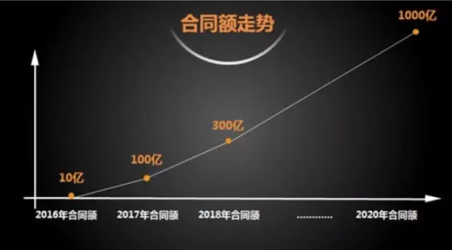 共享經(jīng)濟(jì)促進(jìn)消費(fèi)升級(jí)的積極作用
