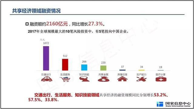 共享經(jīng)濟(jì)對物流與配送行業(yè)的深刻變革