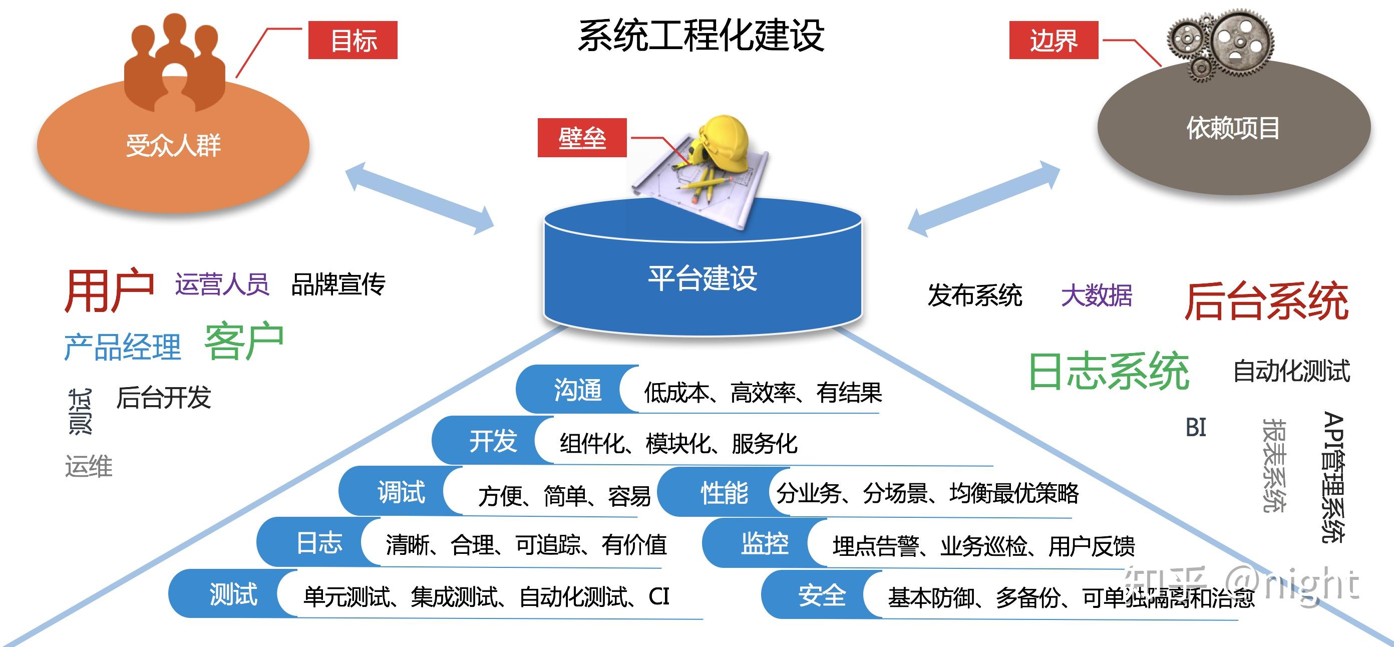 探索實(shí)踐，建立支持系統(tǒng)，減壓生活之道