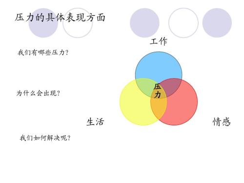 如何通過寫作有效緩解情緒壓力？
