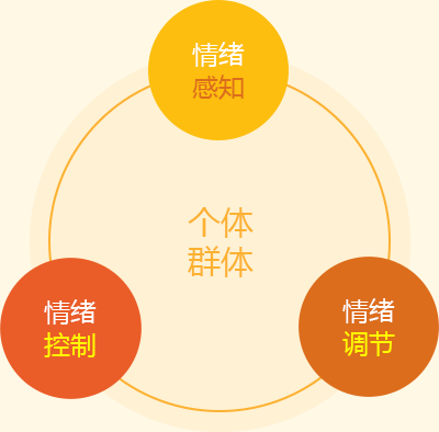 情緒日記應用方法，情緒管理的新策略