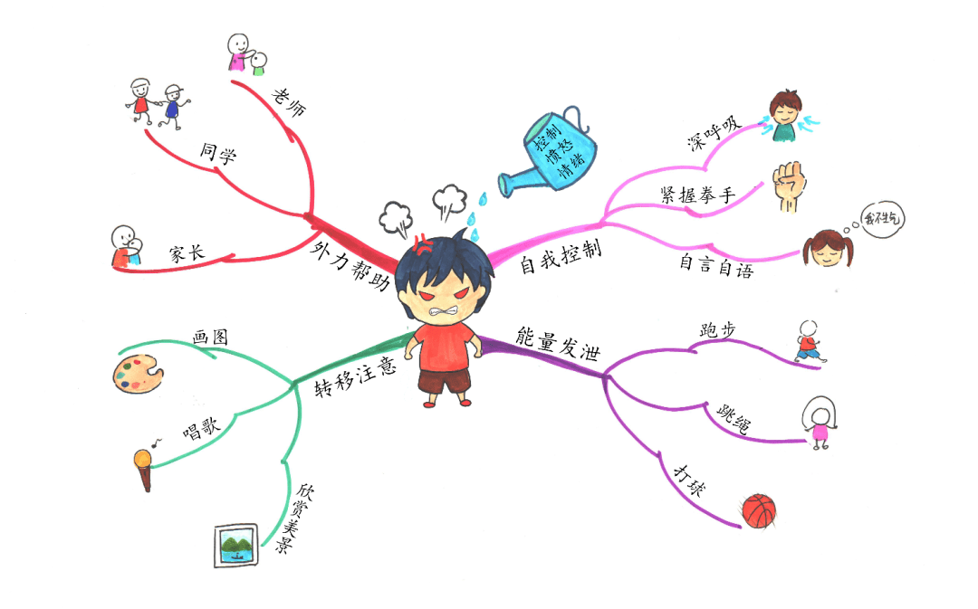 情緒與思維，心理健康的共生關(guān)系與相互影響