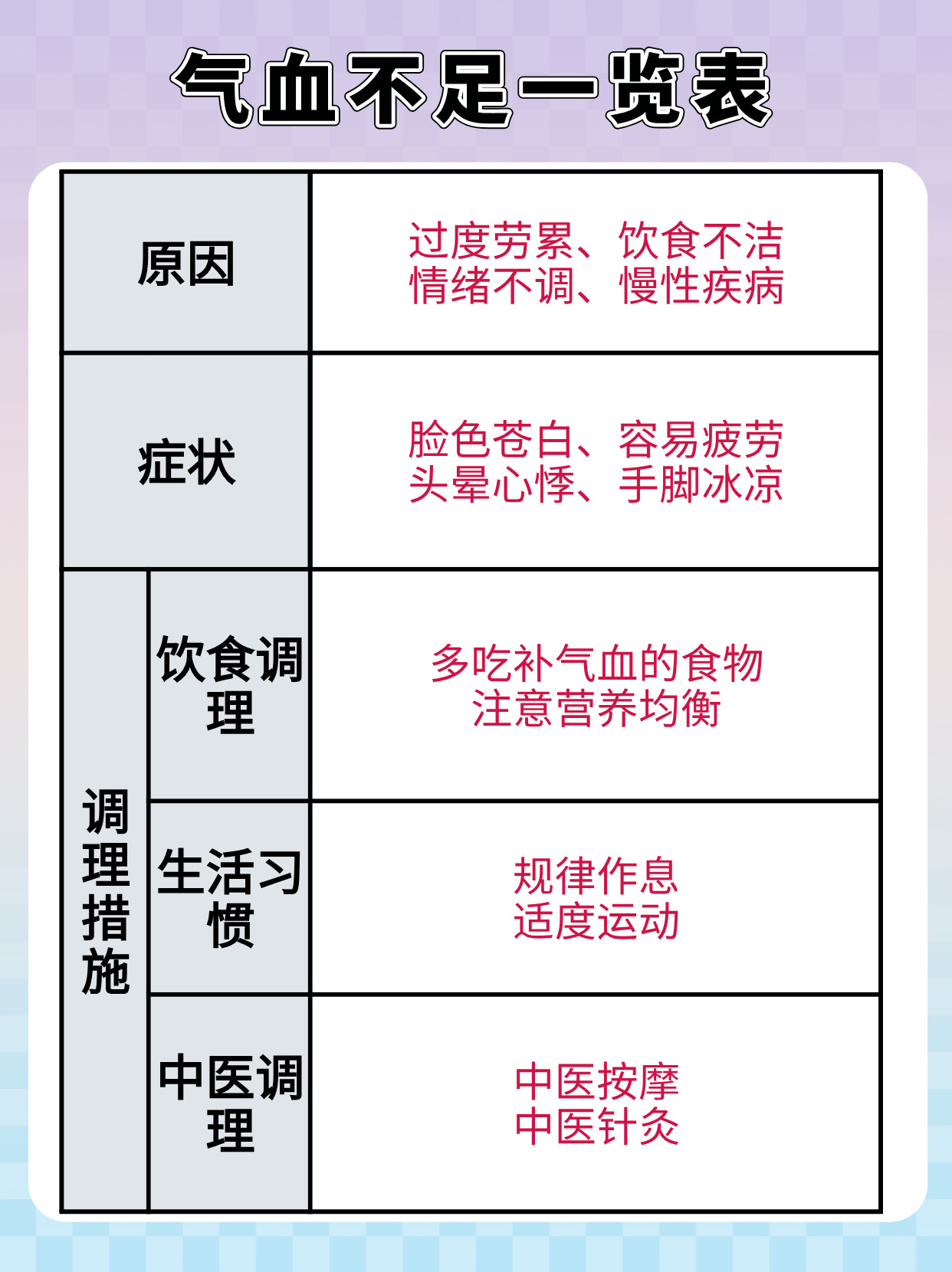 養(yǎng)生食譜，緩解氣血不足的有效良方