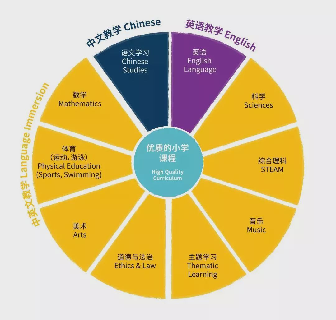 多元文化整合方式在國(guó)際化教育背景下的探索與實(shí)踐