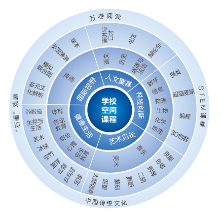 學(xué)校課程中融入多元文化元素的策略探究