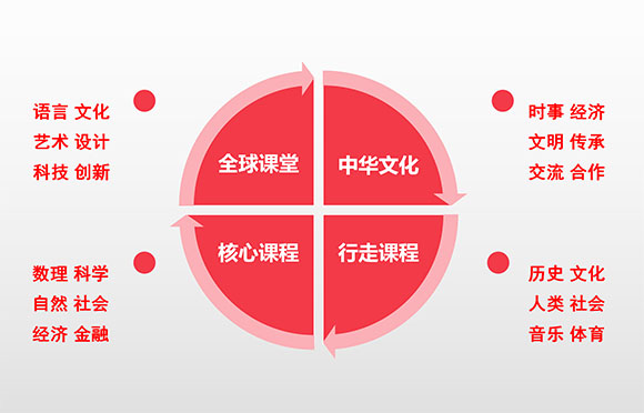 多元文化課程，提升學(xué)生全球競(jìng)爭(zhēng)力的關(guān)鍵路徑