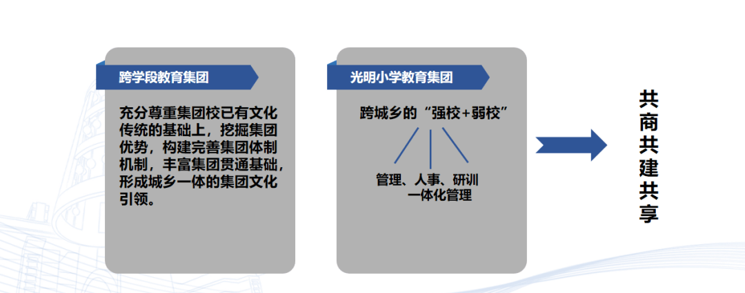 學(xué)校如何利用跨文化資源充實(shí)教育內(nèi)容，多元文化融合的教育策略