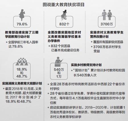 教育公平，助力貧困群體走向成功的階梯