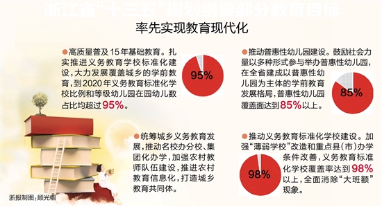 教育公平，實現(xiàn)每個孩子夢想的平等機會